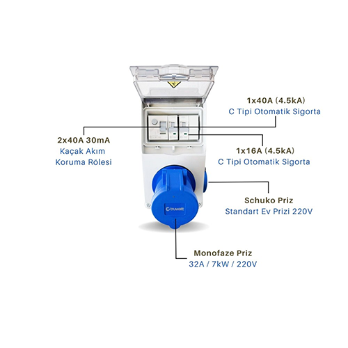 Truwatt ZTP130 Kombinasyon Panosu 7kW Uyumlu