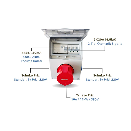 Truwatt ZTP216 Kombinasyon Panosu 11kW Uyumlu